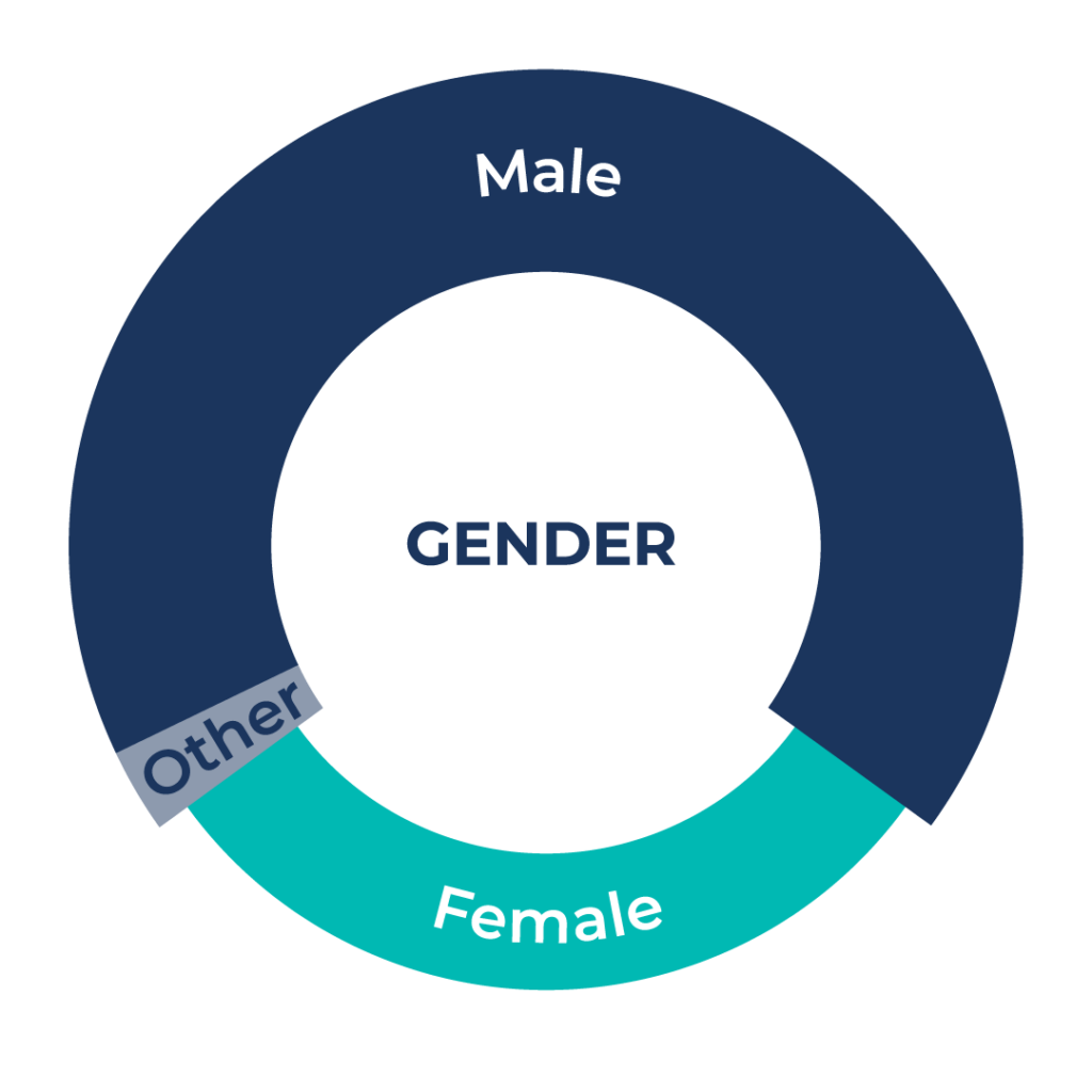 Sport Social gender demographics